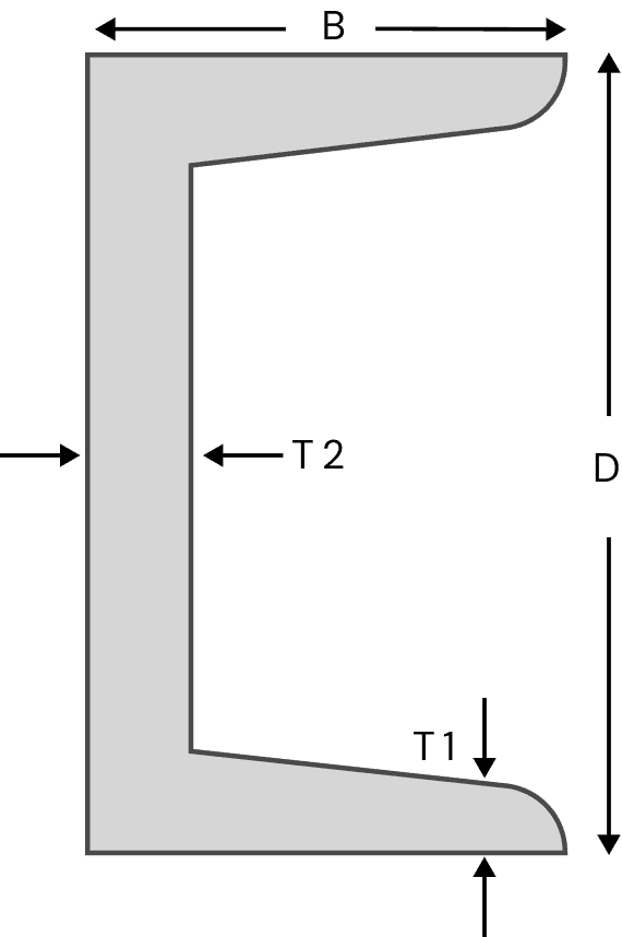Channels ISMC 1