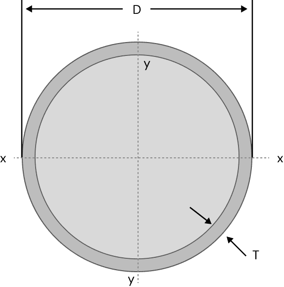 Hollow-structural-sections-circular